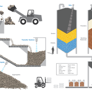 美國FLOWLINE LR36 LR41 LR46雷達(dá)料位計(jì)