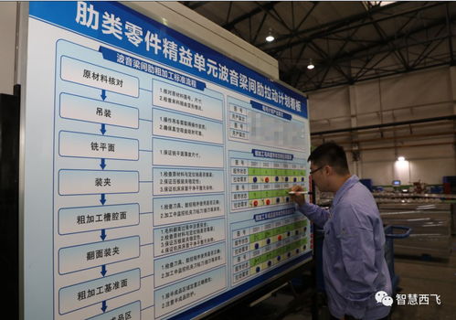精益技術驅(qū)動未來 數(shù)控加工廠的技術革命與無限潛能