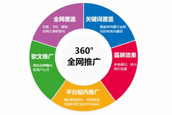 低成本高效出擊 融海科技技術推廣的網(wǎng)絡營銷策略
